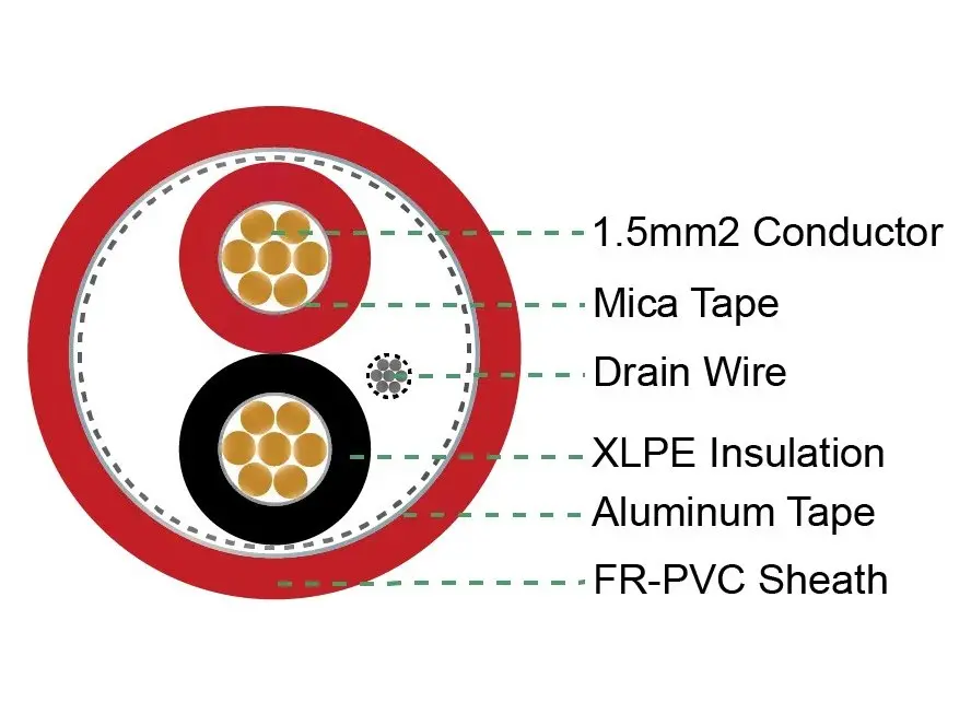 Cáp tín hiệu chống cháy Mica LS-SAHAKO 2x1,5 mm² chống nhiễu