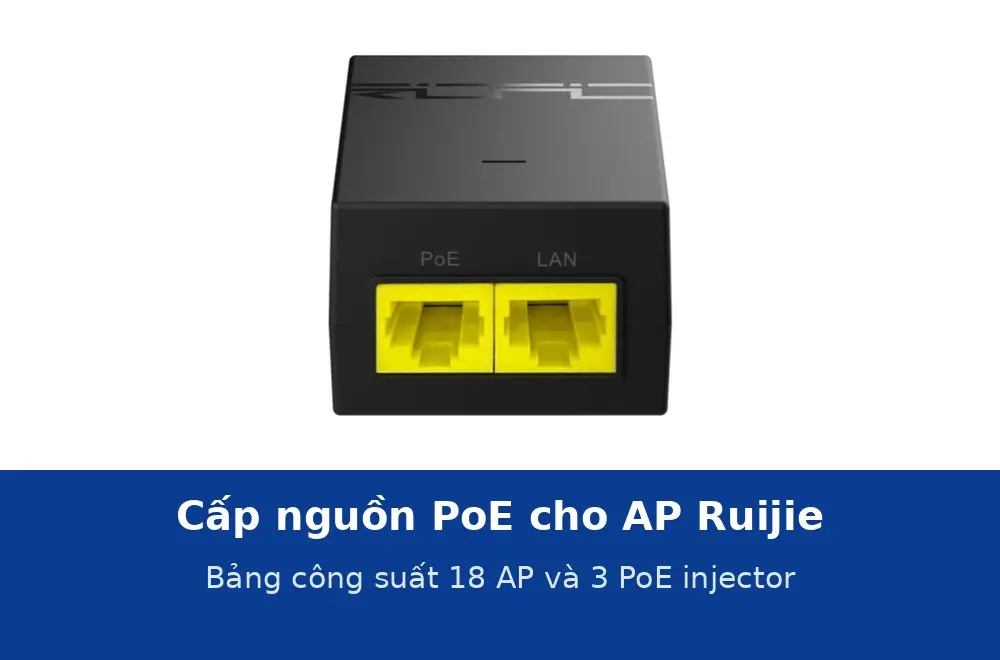 Cấp nguồn PoE cho access point Ruijie: bảng công suất 18 AP, khi nào cần PoE+ và chọn injector RG-POE-AF15, AT30 hay 50-60W-MG
